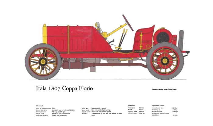 AM01-Itala-1907-Coppa-Florio