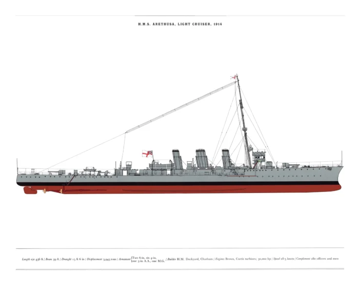 HMS Arethusa, Light Cruiser, 1914