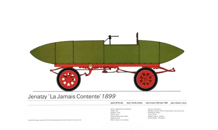 D01 Janatzy 'La Jamais Contente' 1899